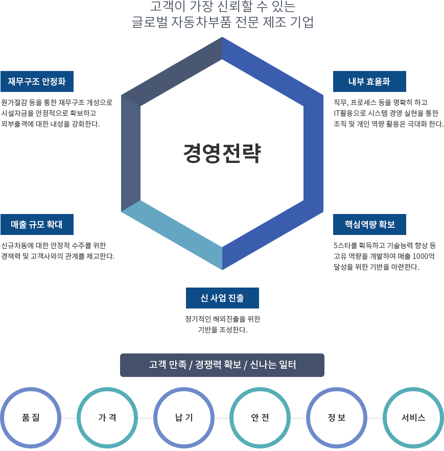 비전