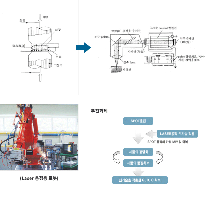 laser weld'g tech