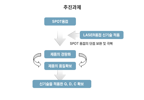 추진과제