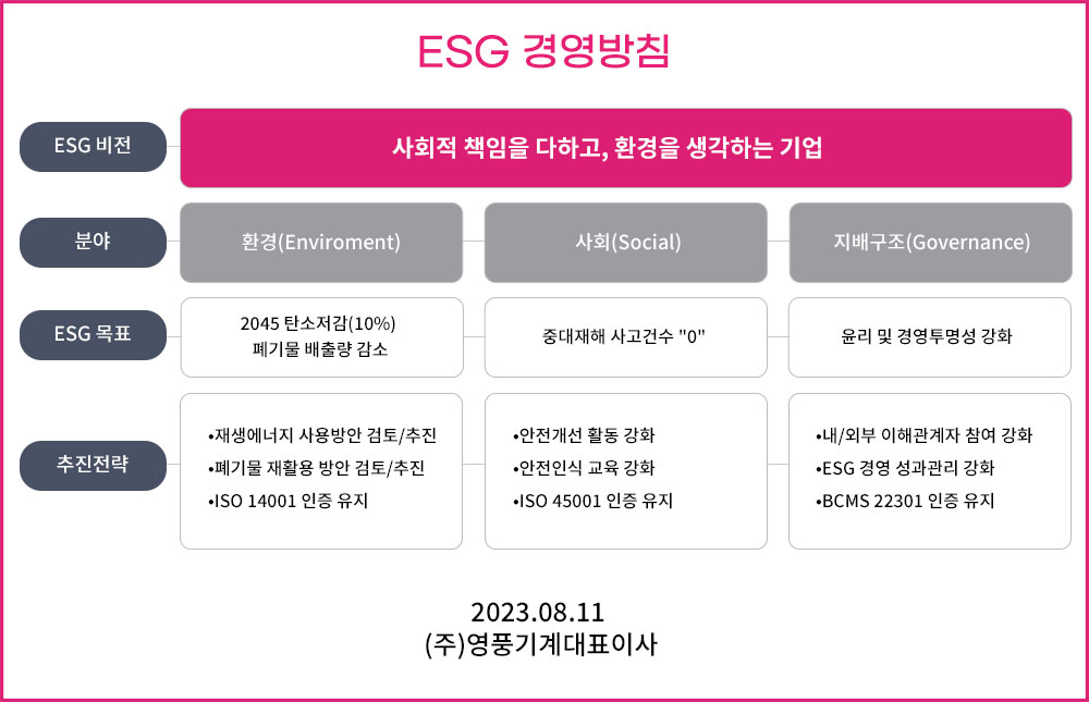 ESG 경영방침